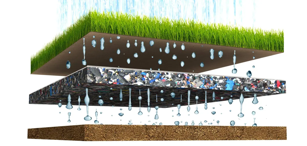 Cross-section of playground turf over a Polygreen Foam impact pad and base, showing water draining through each layer